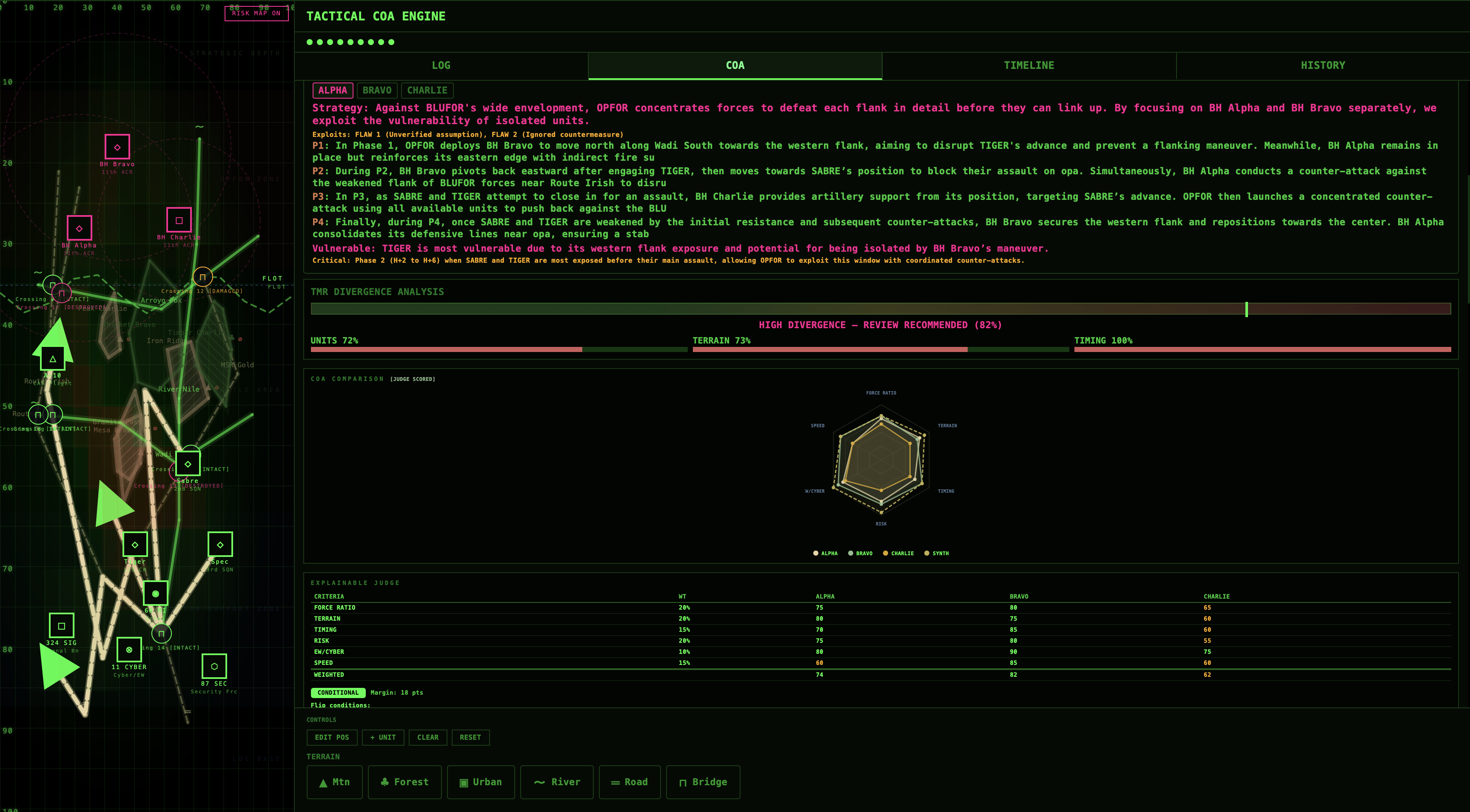 Explainable Judge Verdict — ConclAive NTC