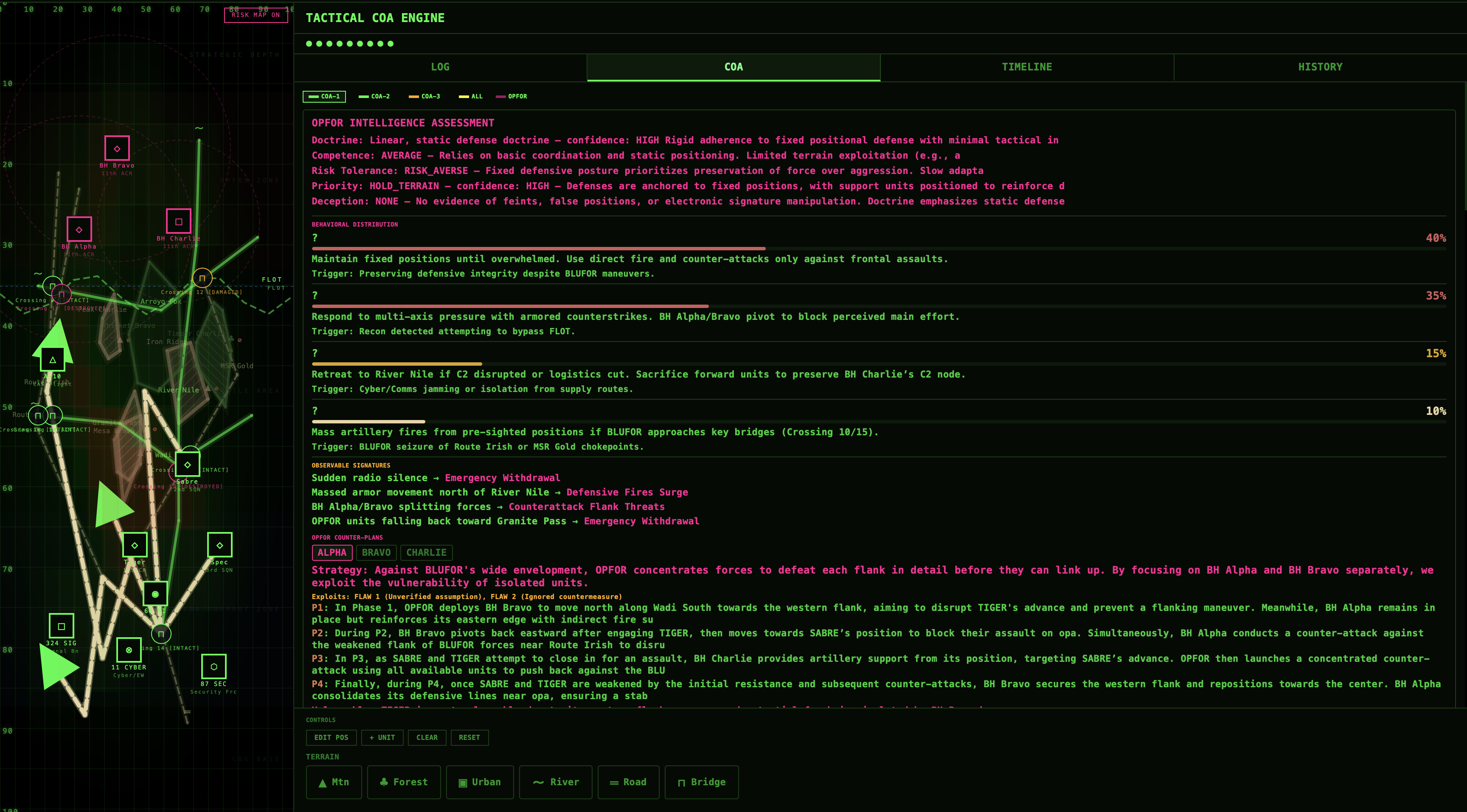 OPFOR Intelligence Assessment — ConclAive NTC